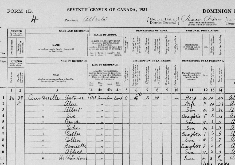 Les recensements de la Nouvelle-France, de l’Acadie et du Canada